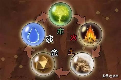 金木水火土風雷|金木水火土